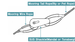 Mooring Tail Rope 시스템 구성
